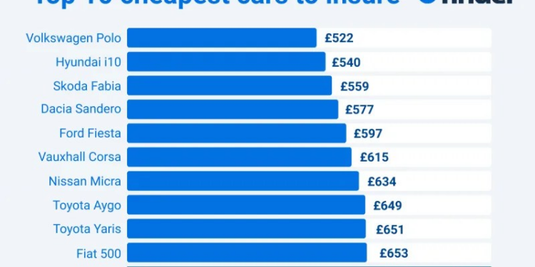 Young Driver Insurance | Cheap Black Box Car Insurance for Young Drivers UK