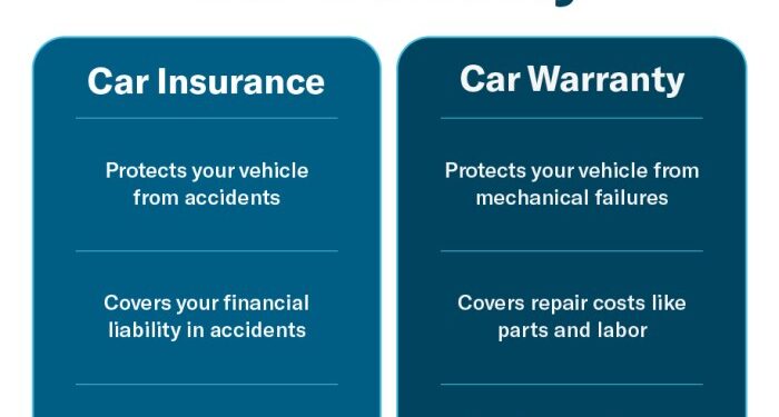Car Insurance Vs. Car Warranty | Endurance Warranty