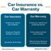 Car Insurance Vs. Car Warranty | Endurance Warranty